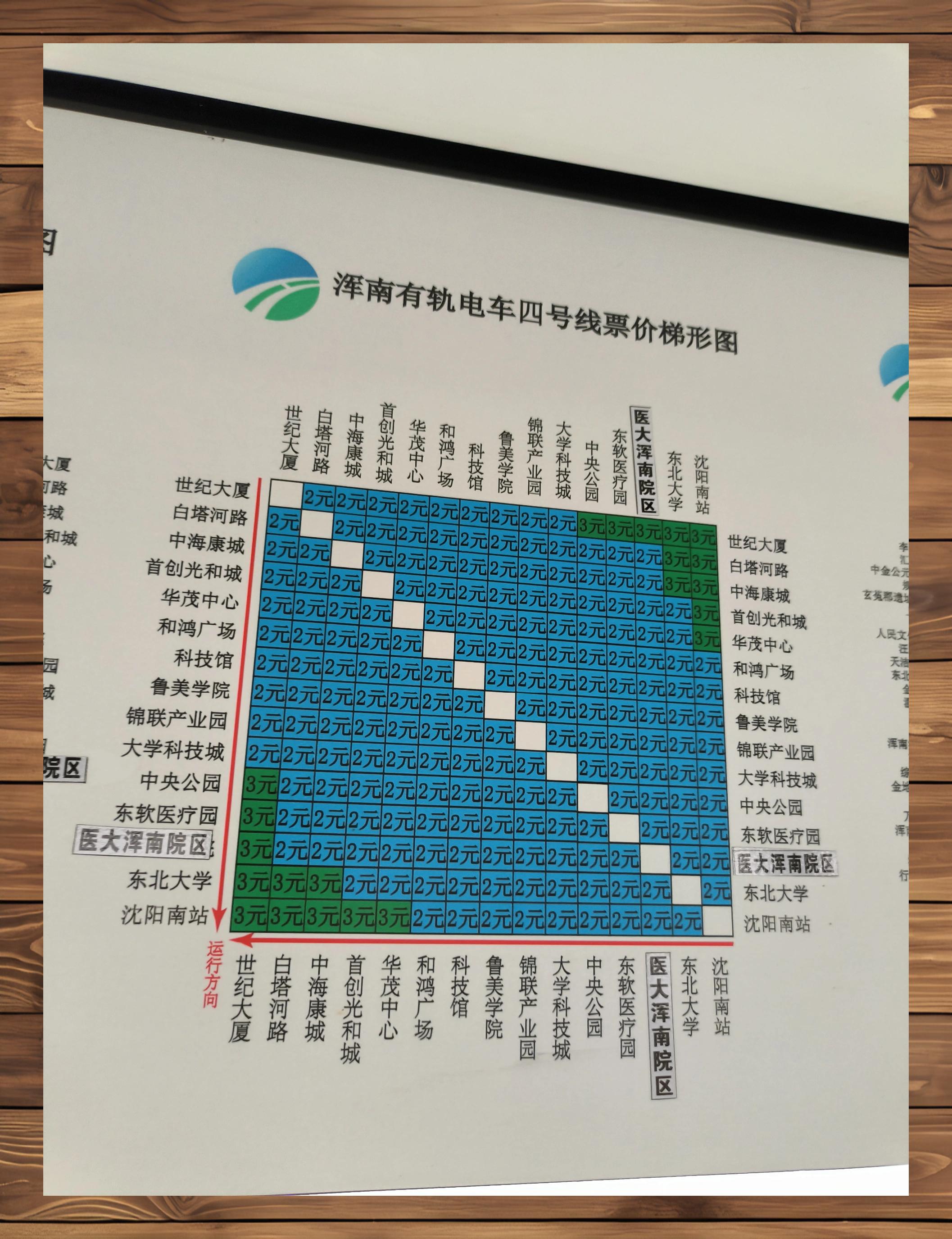 浑南有轨电车票价概览 01【沈阳浑南有轨电车攻略】00 亲们,快来