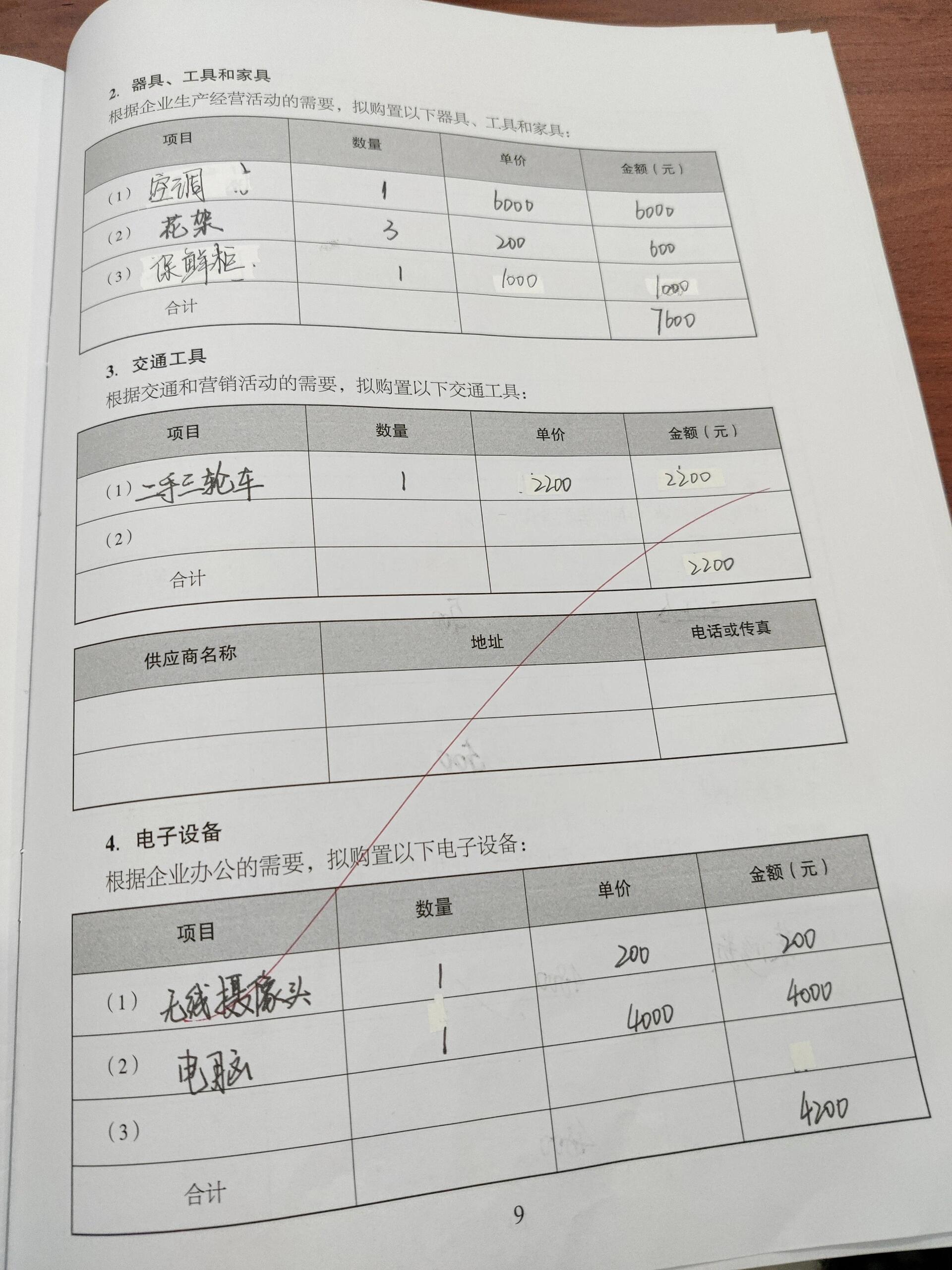 syb创业计划书制造业(制造业创业计划书模板范文 完整版)