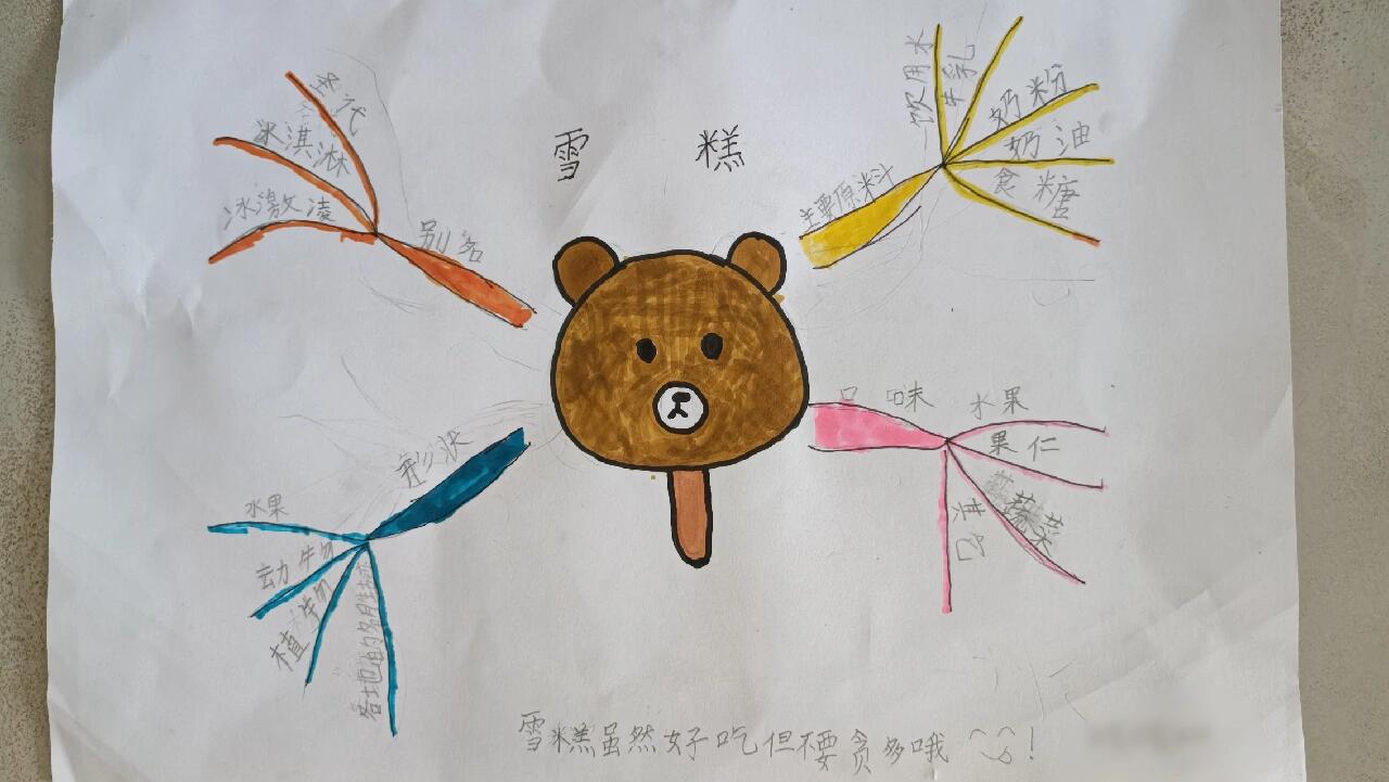 夏天的样子雪糕的思维导图