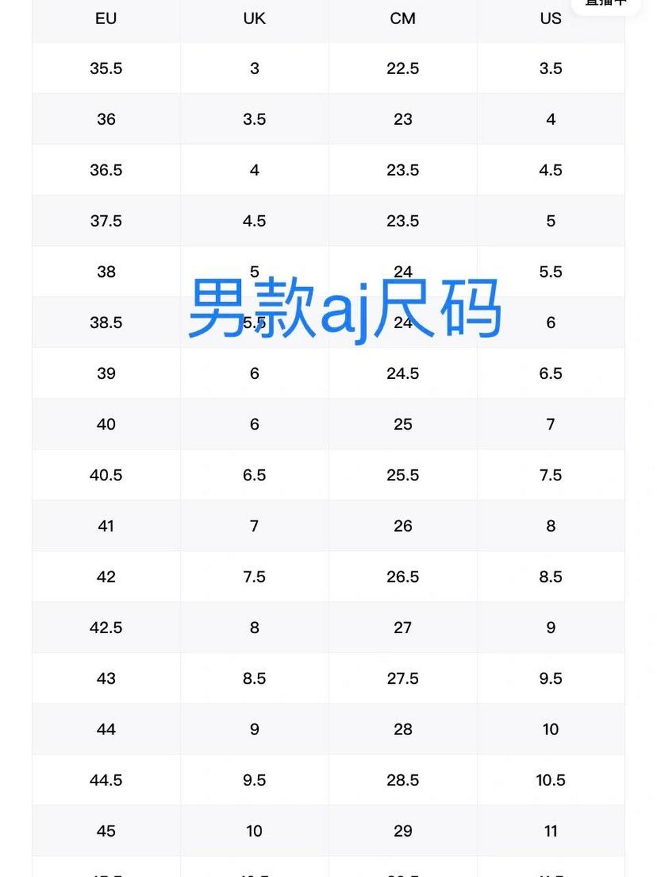 男款女款gs款aj尺码对比 图片截屏自得物app 根据我自己的穿着经验 男