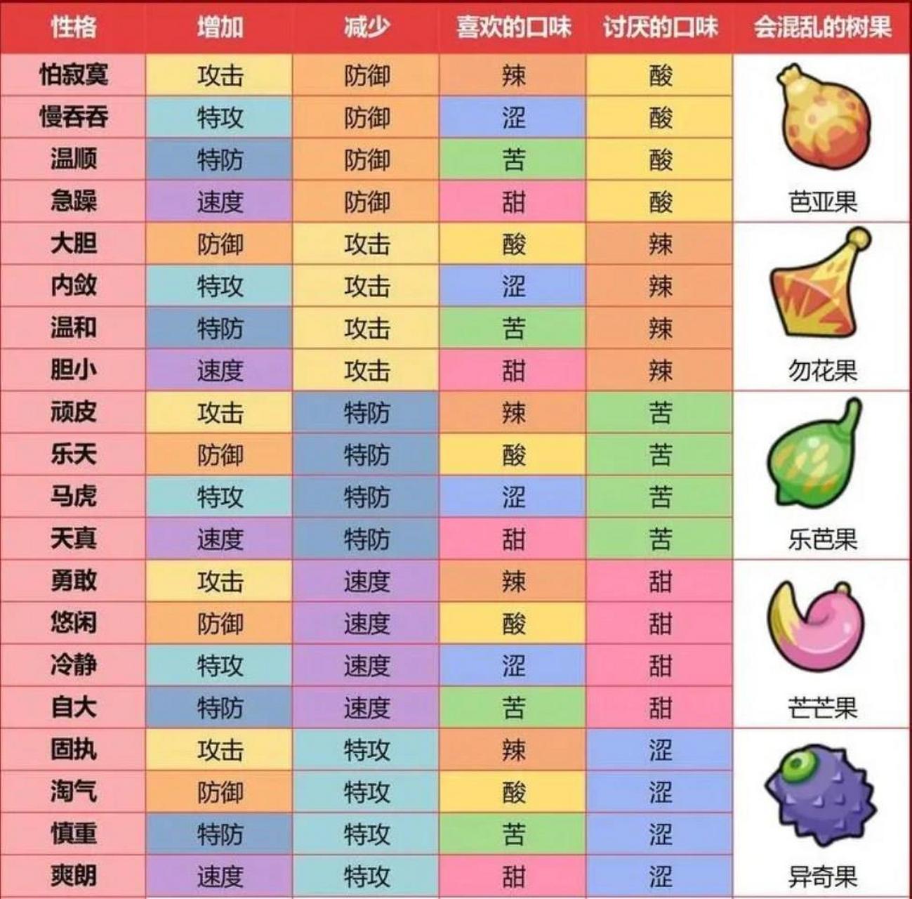 通用的属性相克大表(p5)看起来有点晕不方便,花了一下午的时间按照我