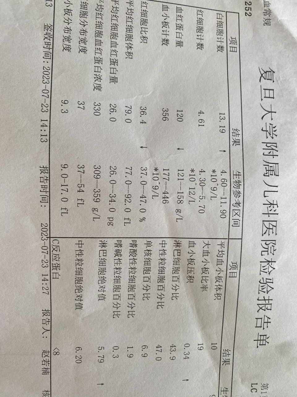 18天终于治好了孩子的支原体肺炎 孩子6月25就发烧了,当时诊断支气管