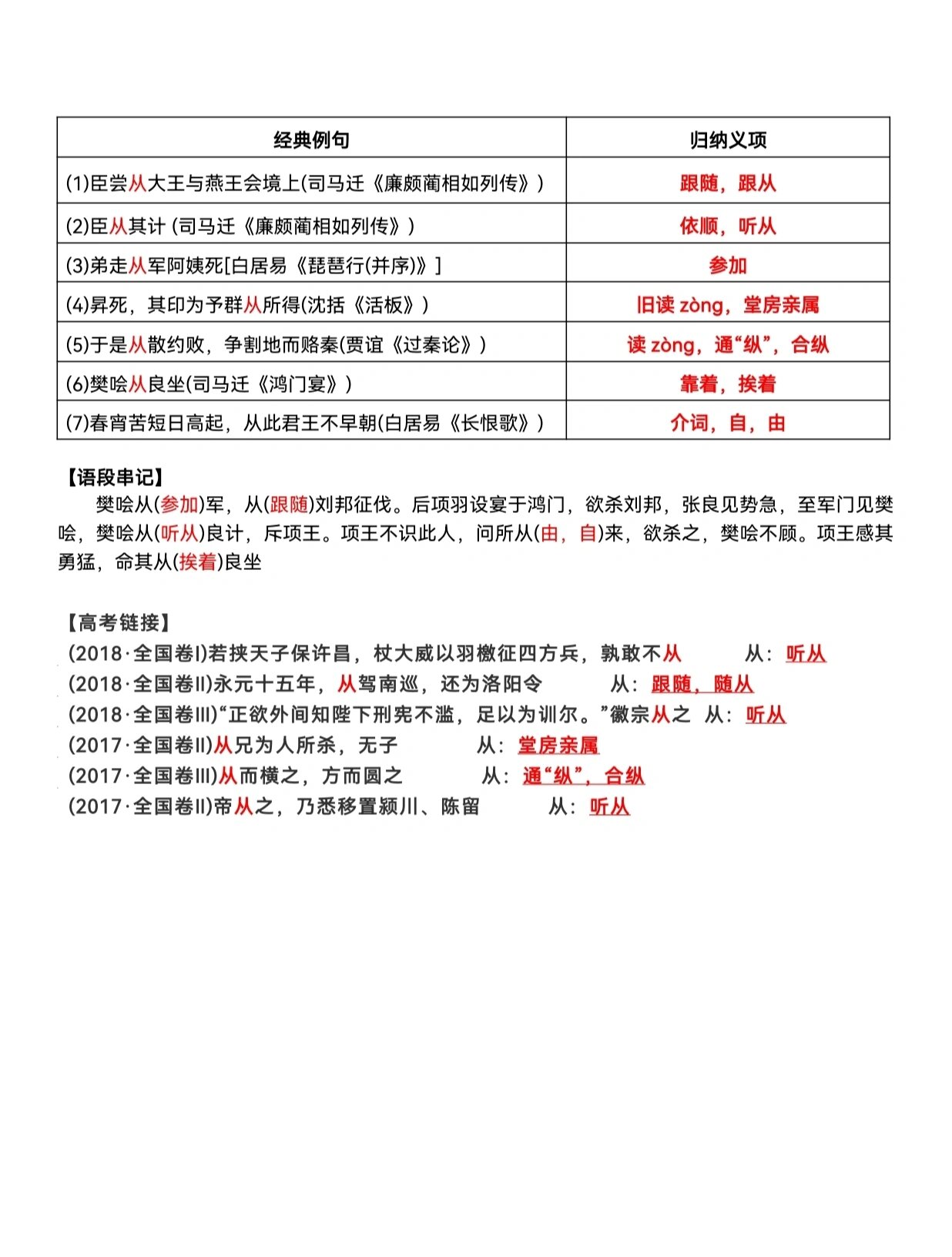 从的实词