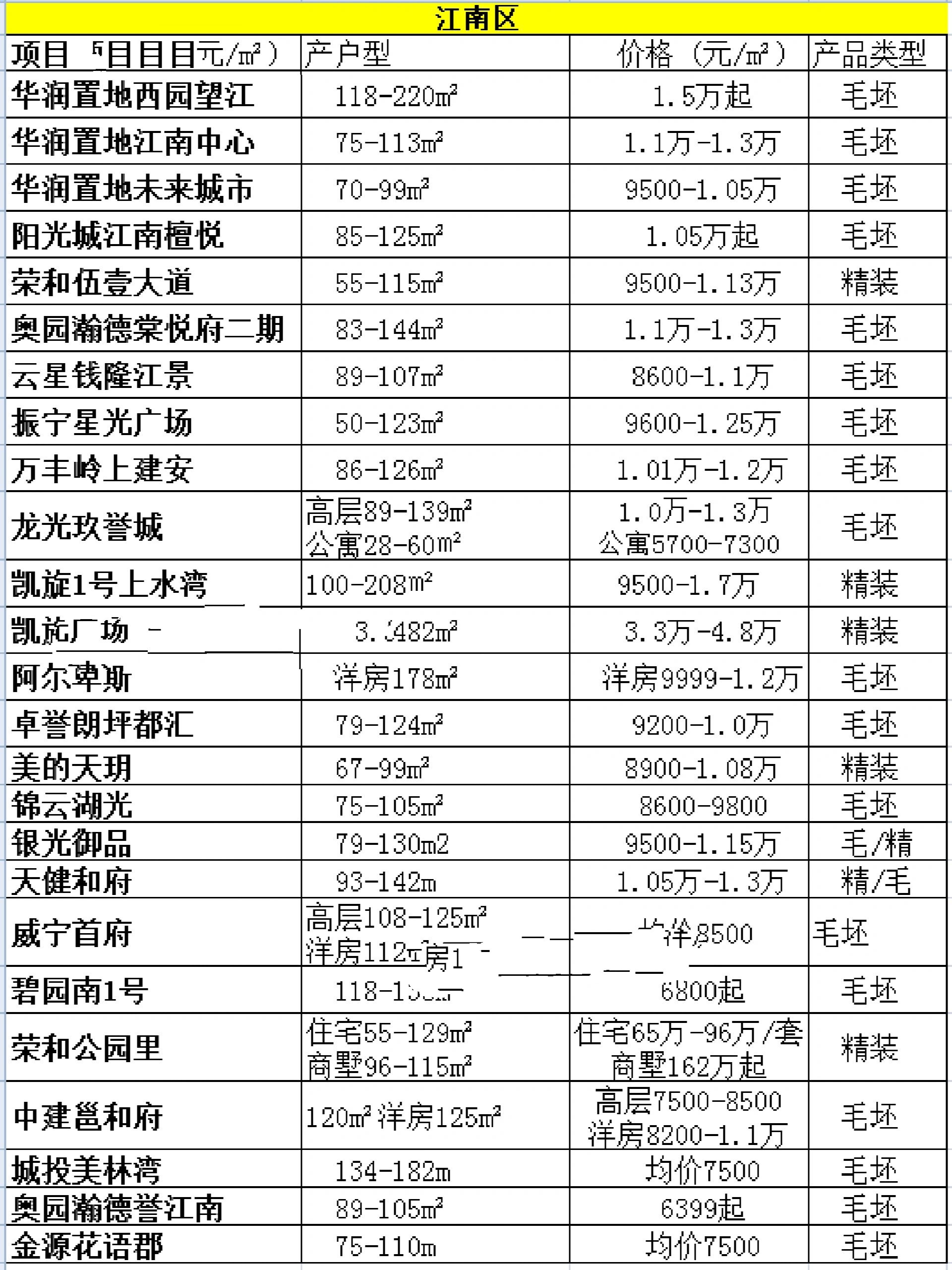 广西南宁房价最新消息(广西南宁房价最新消息新闻)