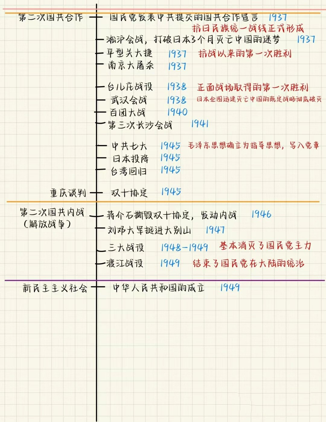 年代尺八年级上册图片