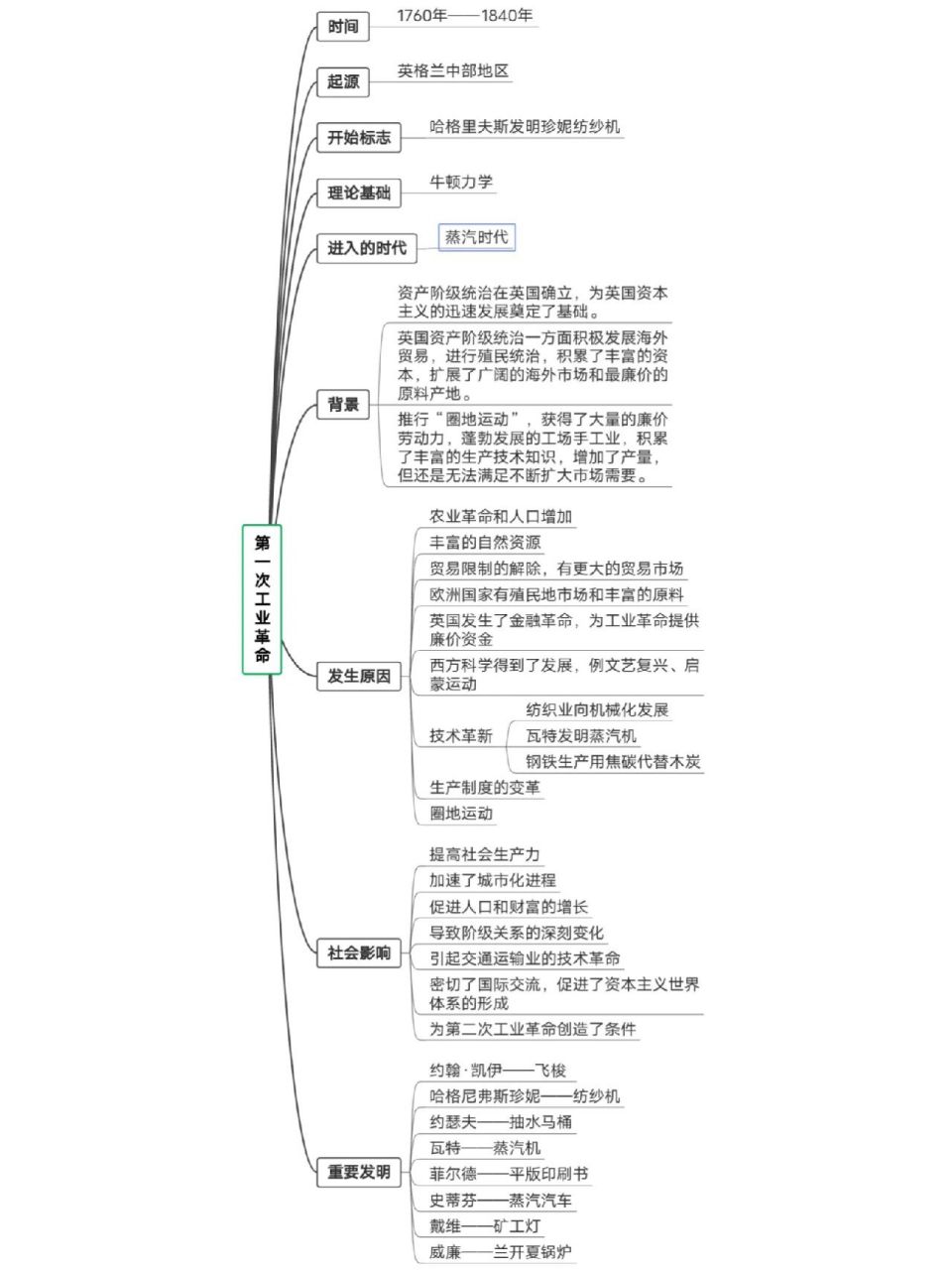 思维图——第一,二,三次工业革命 思维导图带你学习三次工业革命,后续