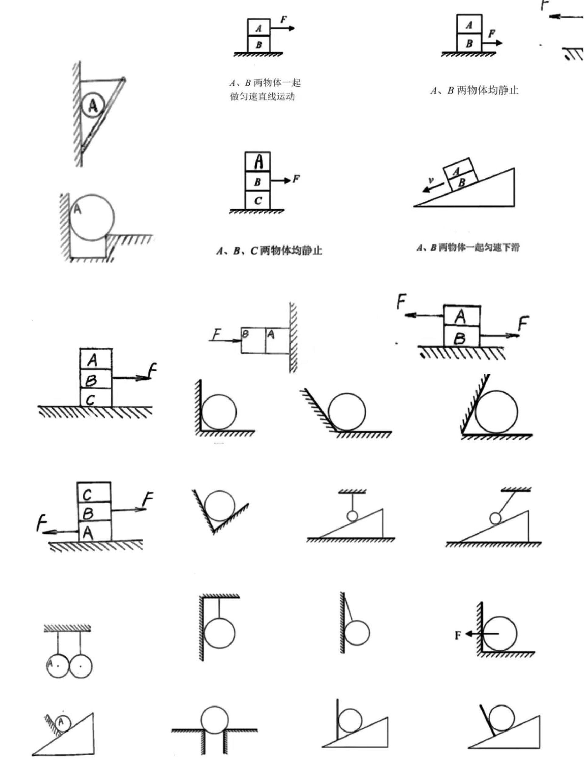 初中物理87受力分析最全的整理