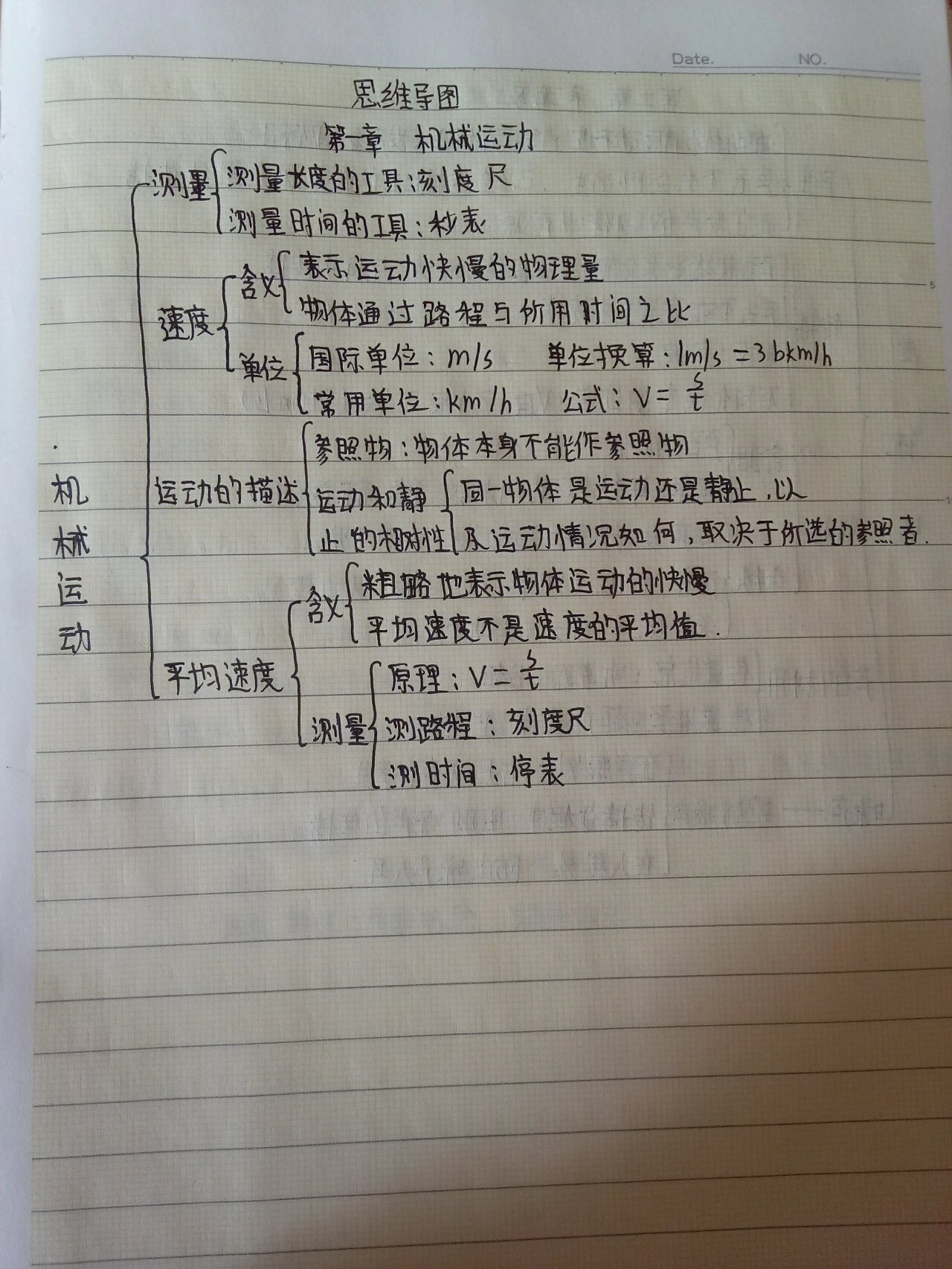 八年级上册物理思维导图