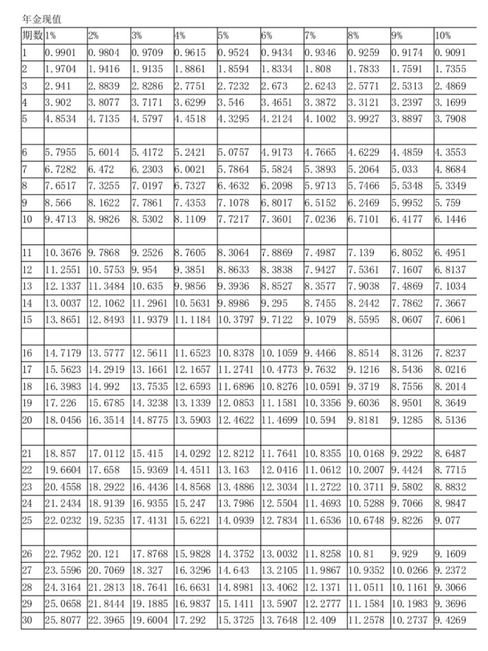 年金现值,年金终值系数表 年金现值,年金终值系数表