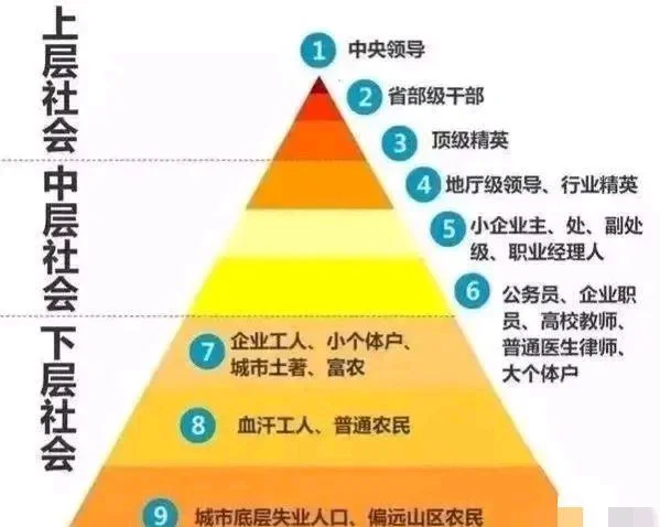 人口金字塔图的判读图片