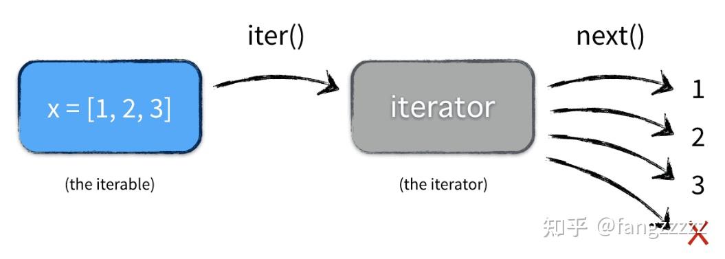 iterable图片