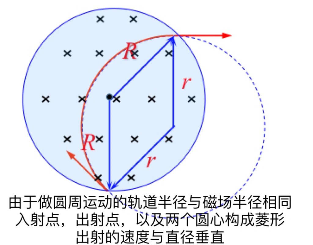 磁聚焦