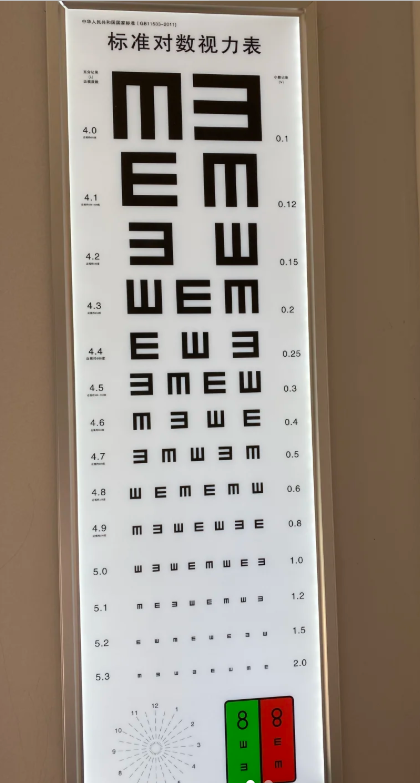 0是小数视力表的表达方式
