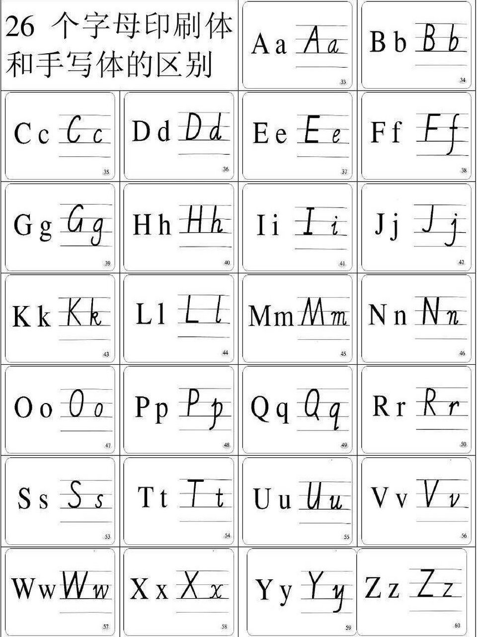 26个字母印刷体和手写体的区别