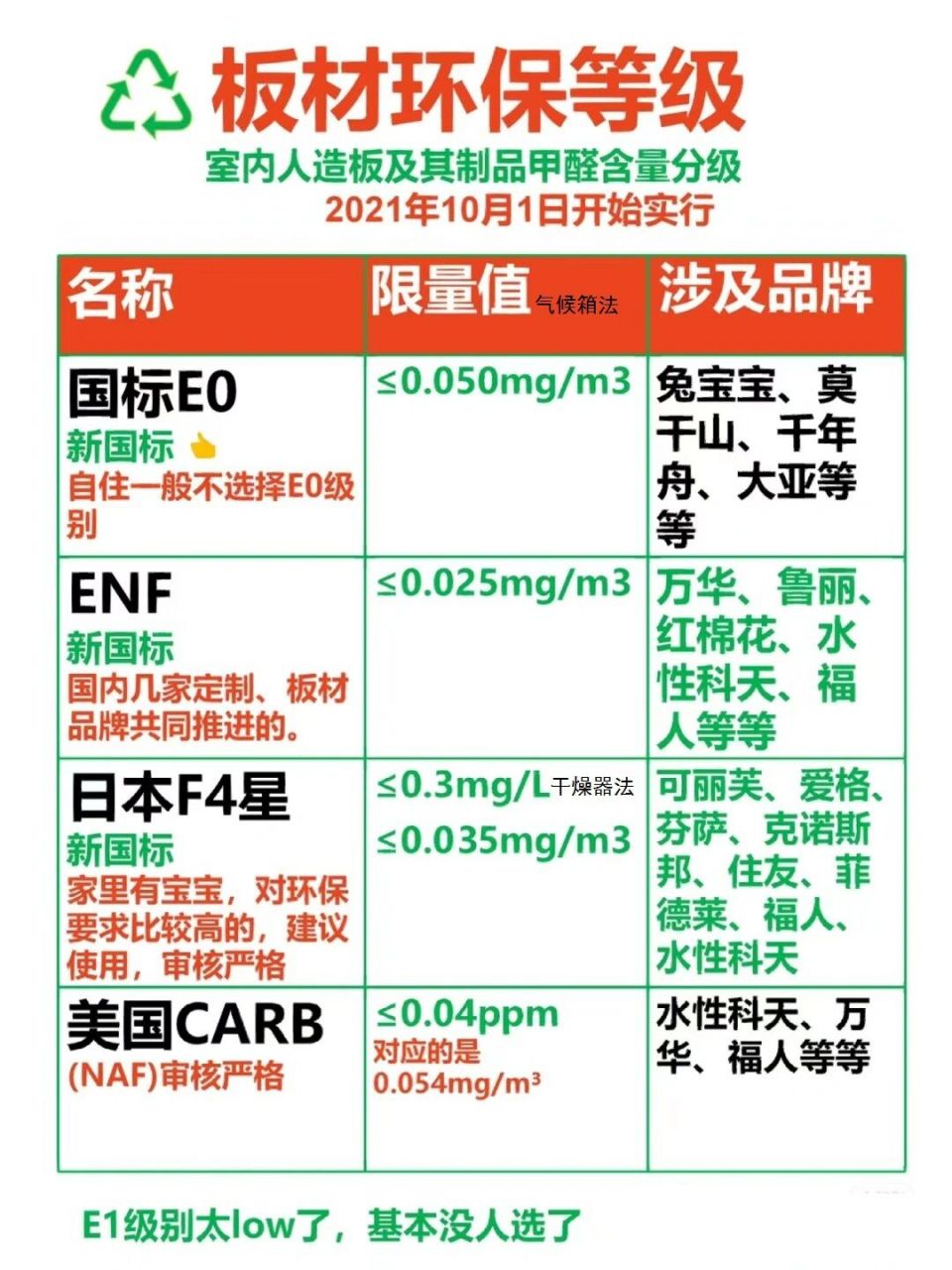 全屋定制板材环保等级e0/f4/enf怎么选 0009很多装修的朋友在全屋