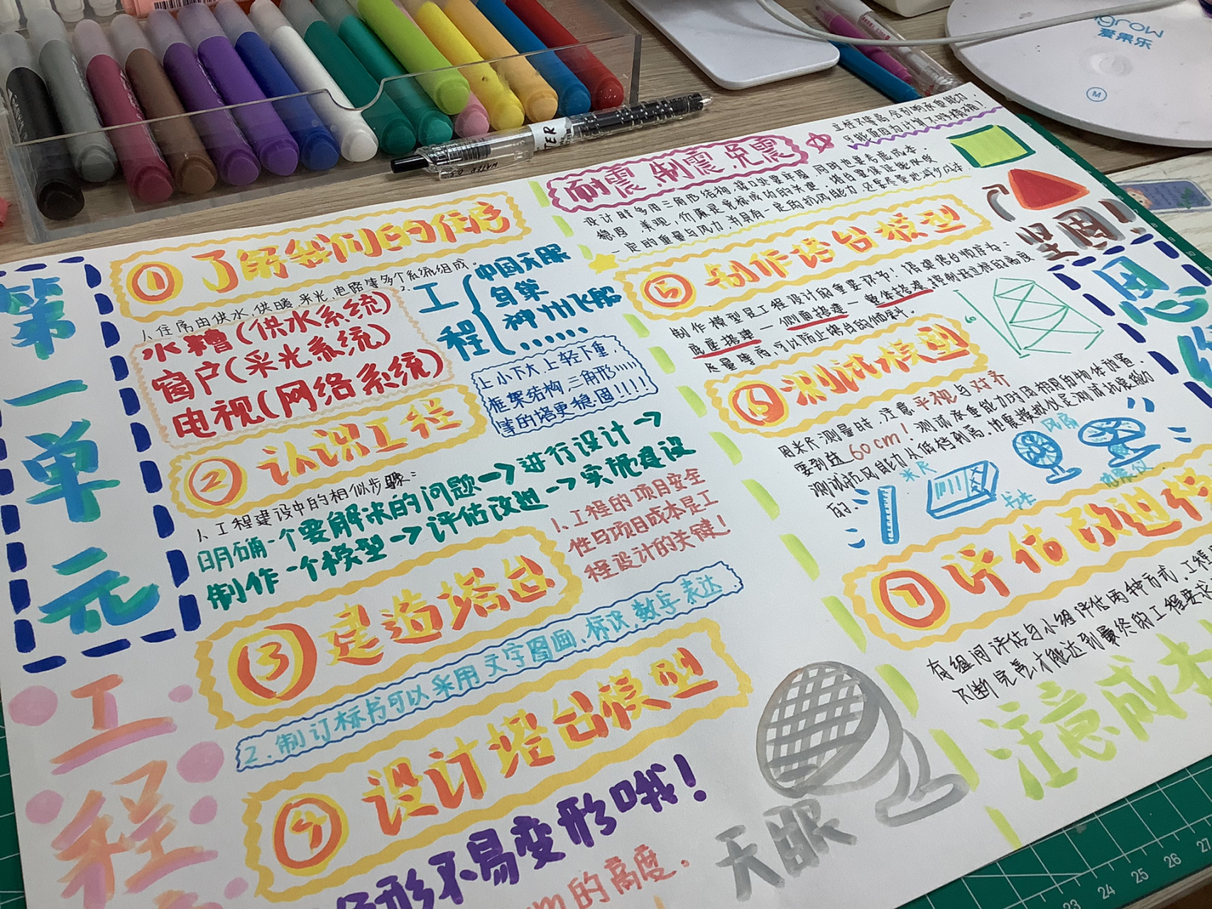 六年级下册科学第一单元思维导图 呼～累死了 可借鉴哦 .e.l.l.a95