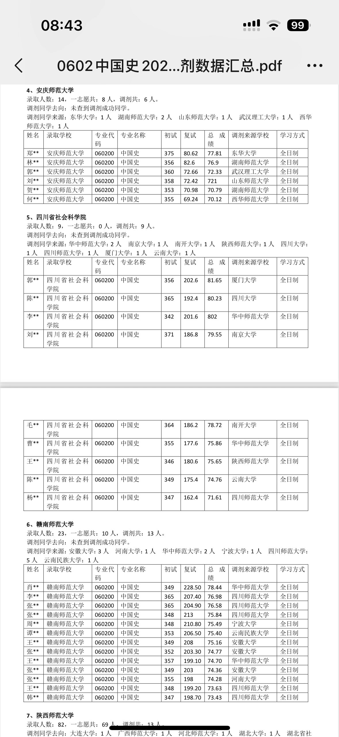 中国史考研部分院校调剂信息汇总