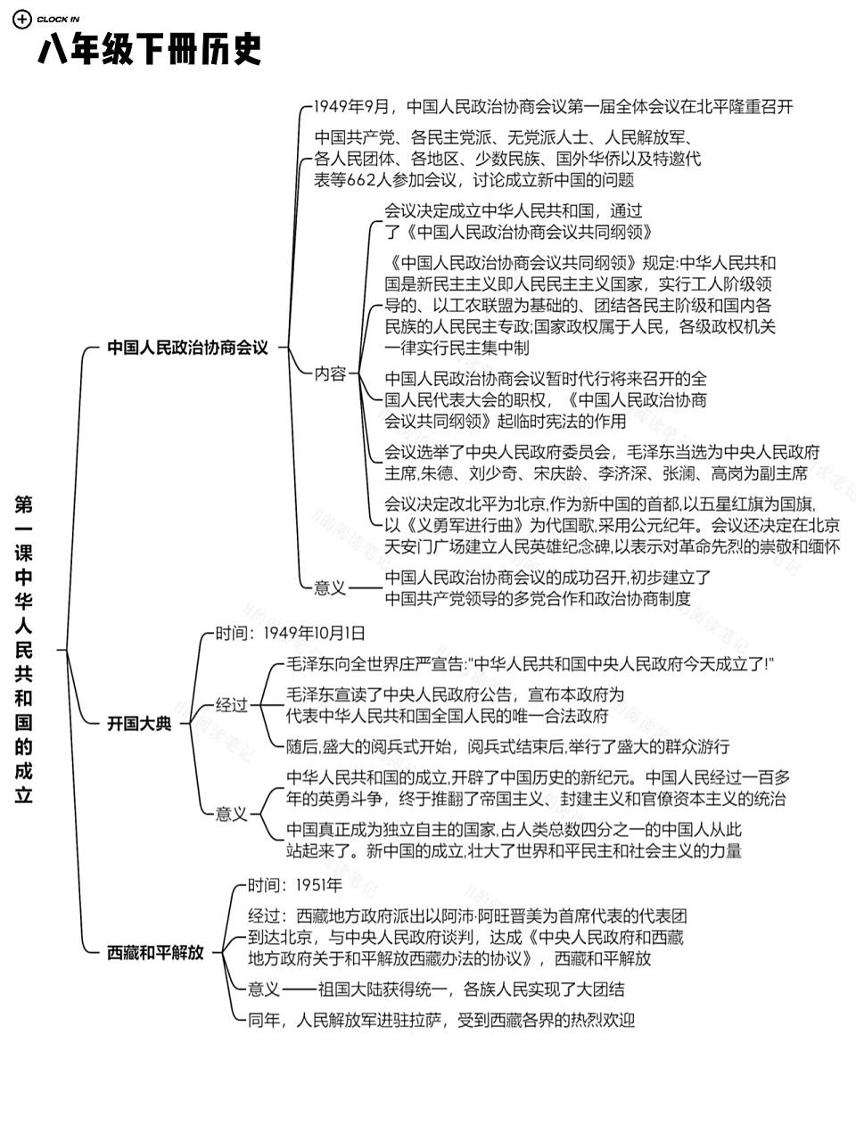 人教版八年级下册历史笔记思维导图,寒假预习的同学们可以来看看