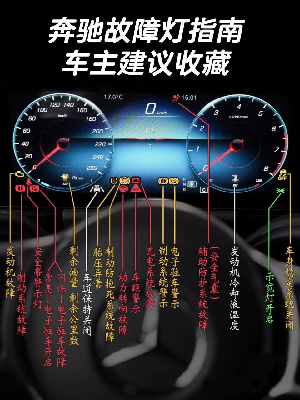 奔驰e300仪表盘说明书图片