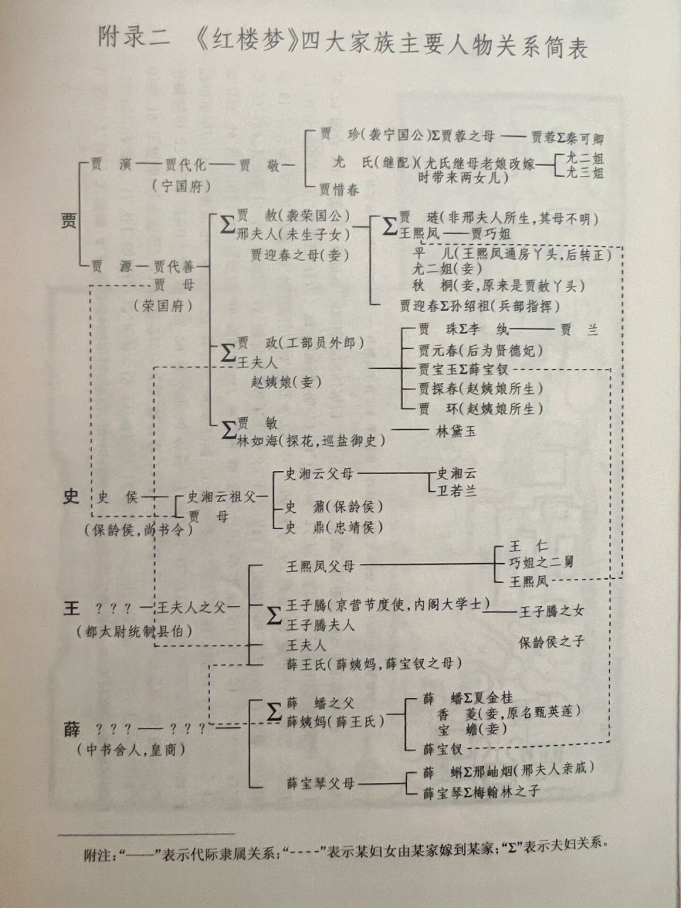 es人物关系图图片