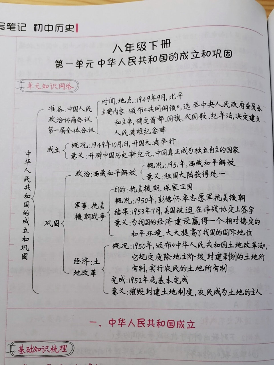 八下历史第一单元思维导图