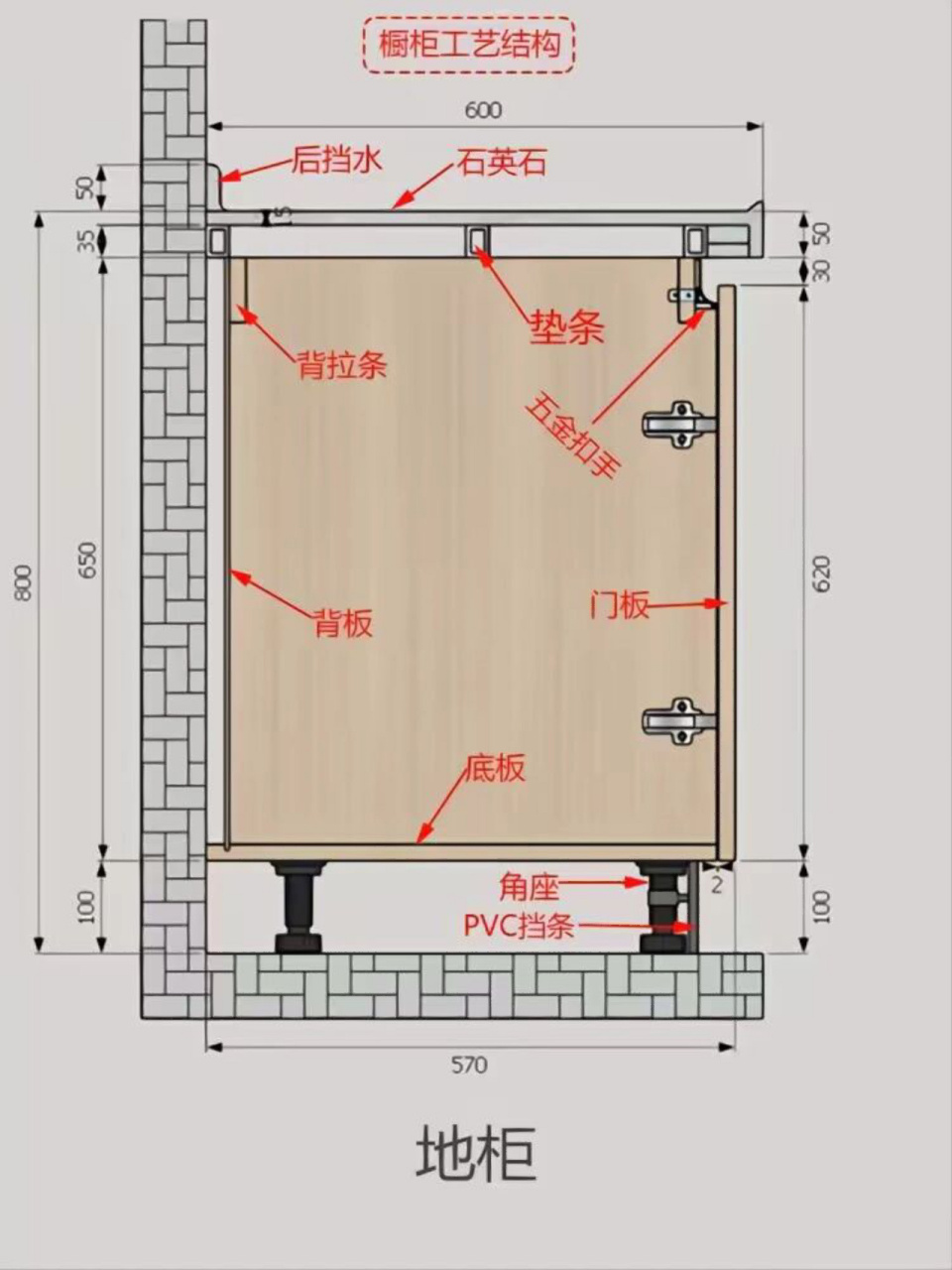 天津全屋定制|攻略73橱柜工艺图地柜77吊柜 橱柜地柜和橱柜吊柜侧