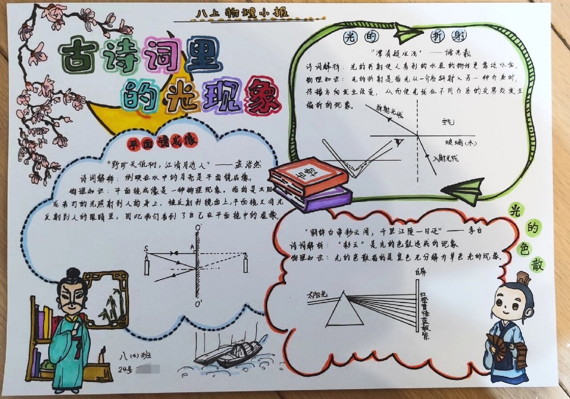 物理手抄报内容图片