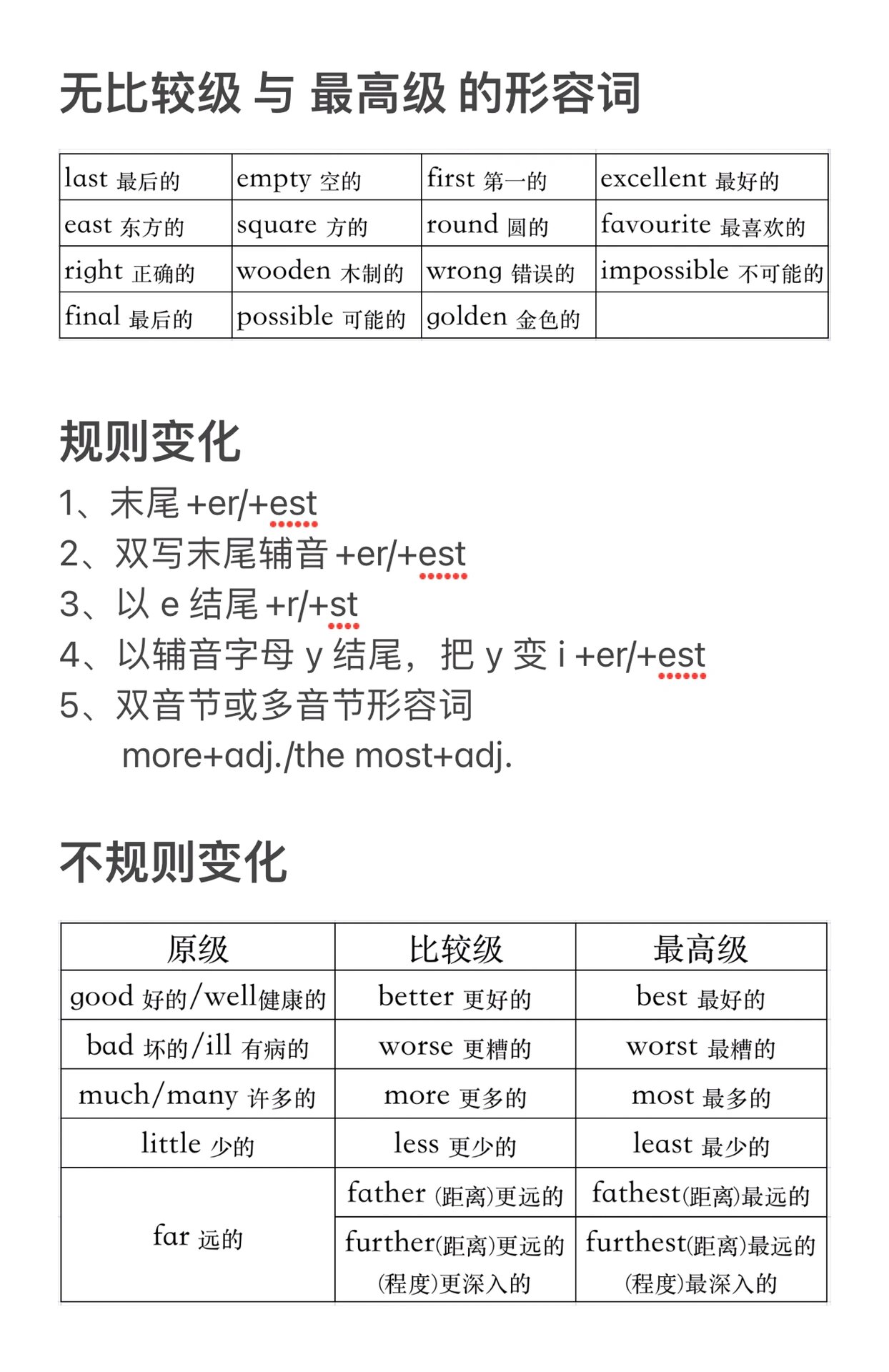 形容词的比较级最高级 变化规则和使用方法