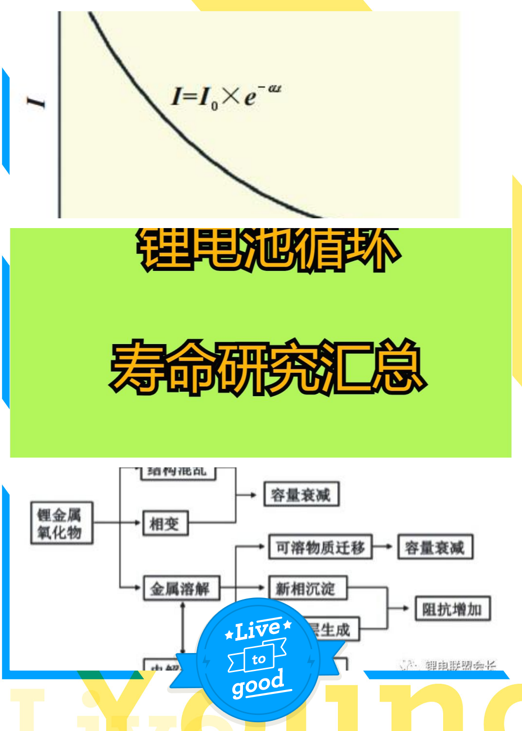 氟化钠的形成过程图片