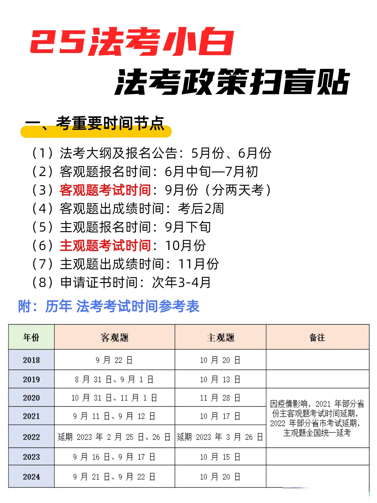 考重要时间节点(1)法考大纲及报名公告:5月份,6月份(2)客观题报名