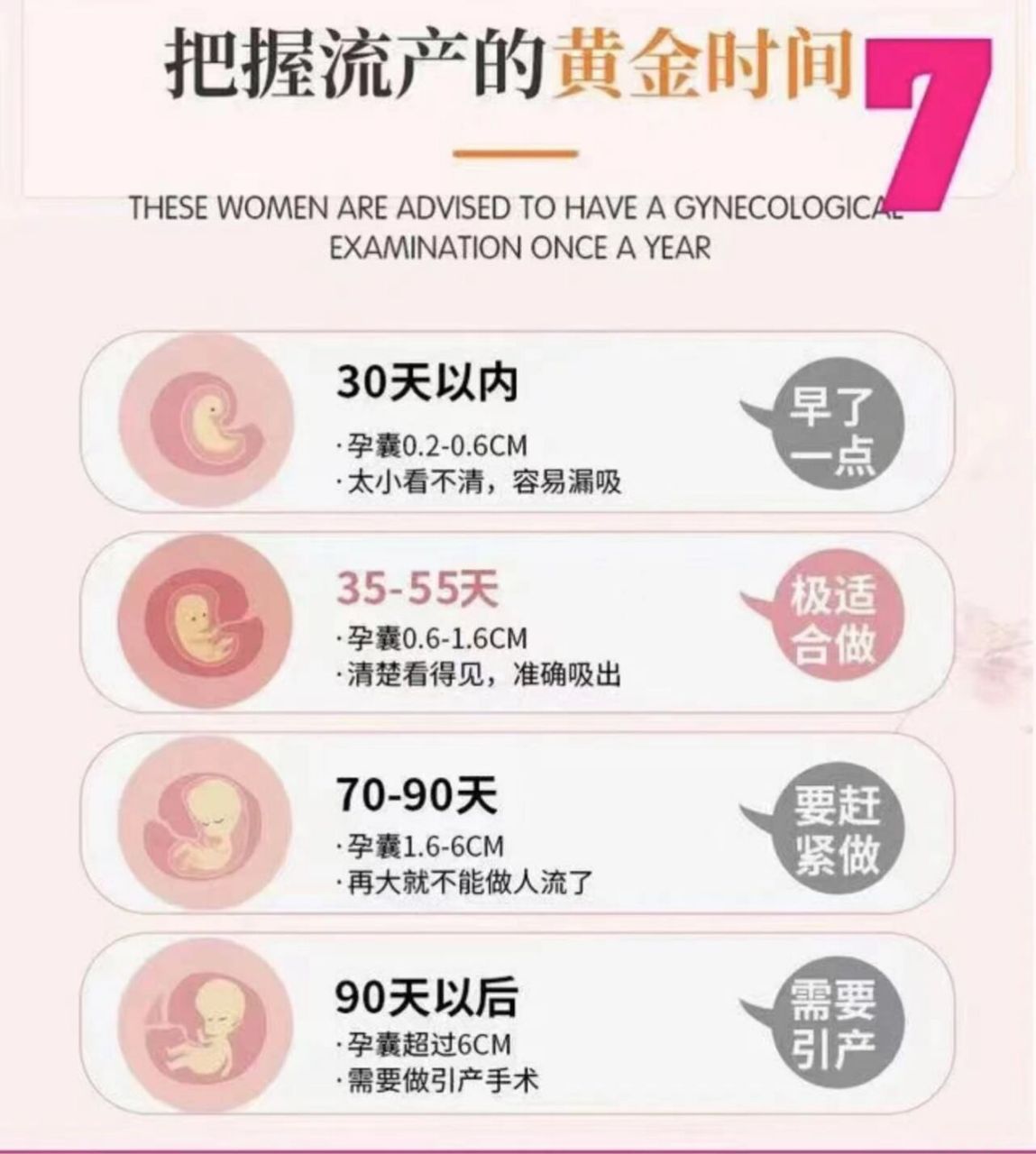 人流的最佳时间,把握人流黄金时间 很多人会误认为是从同房那一天开始
