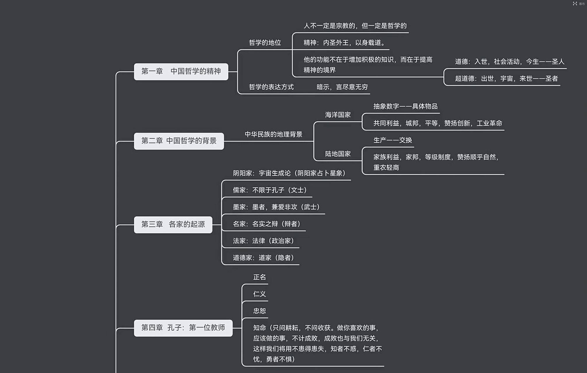 冯友兰《中国哲学简史》二刷 分享下笔记,这次做成思维导图,方便