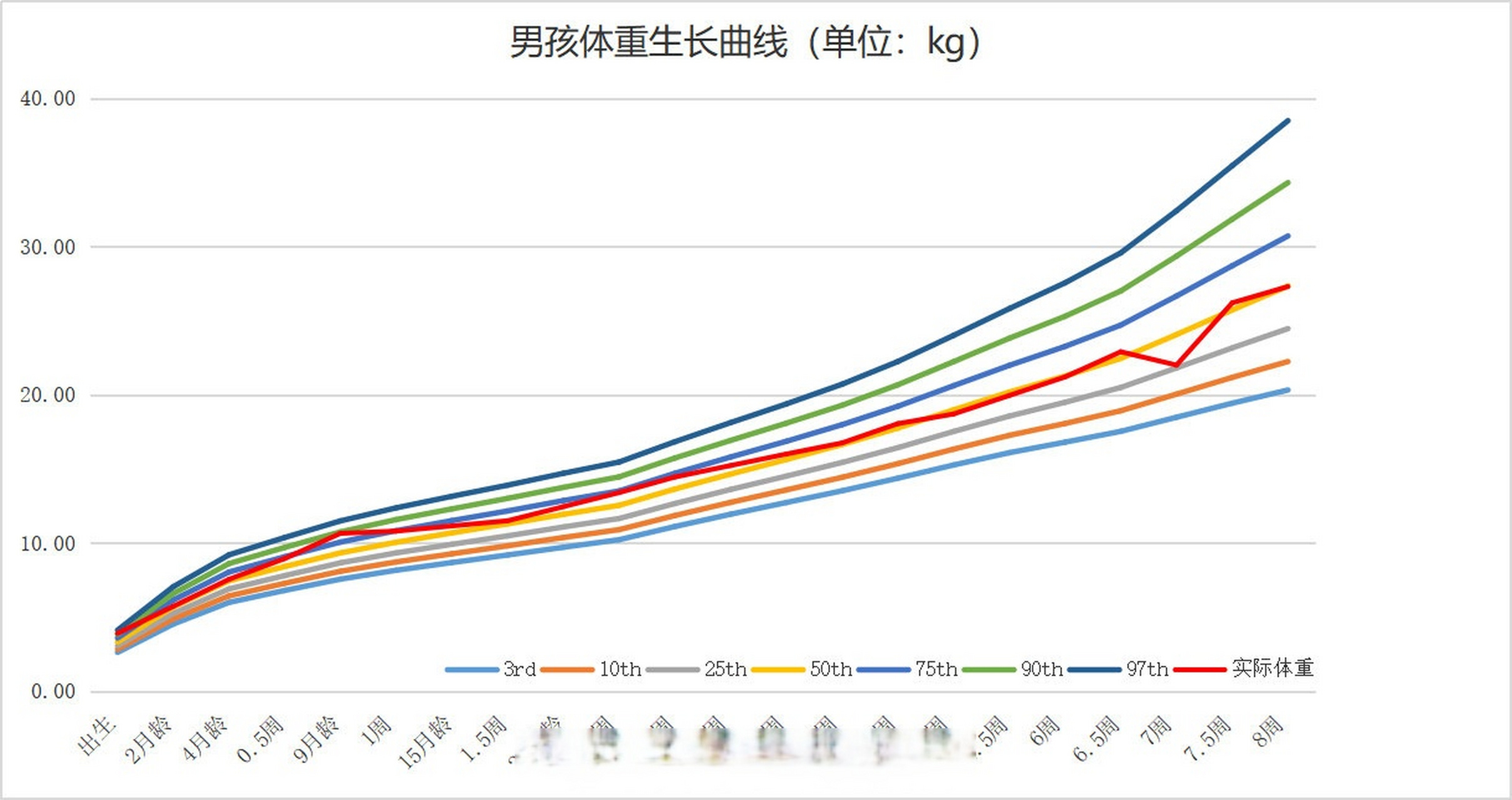 身高曲线图怎么画图片