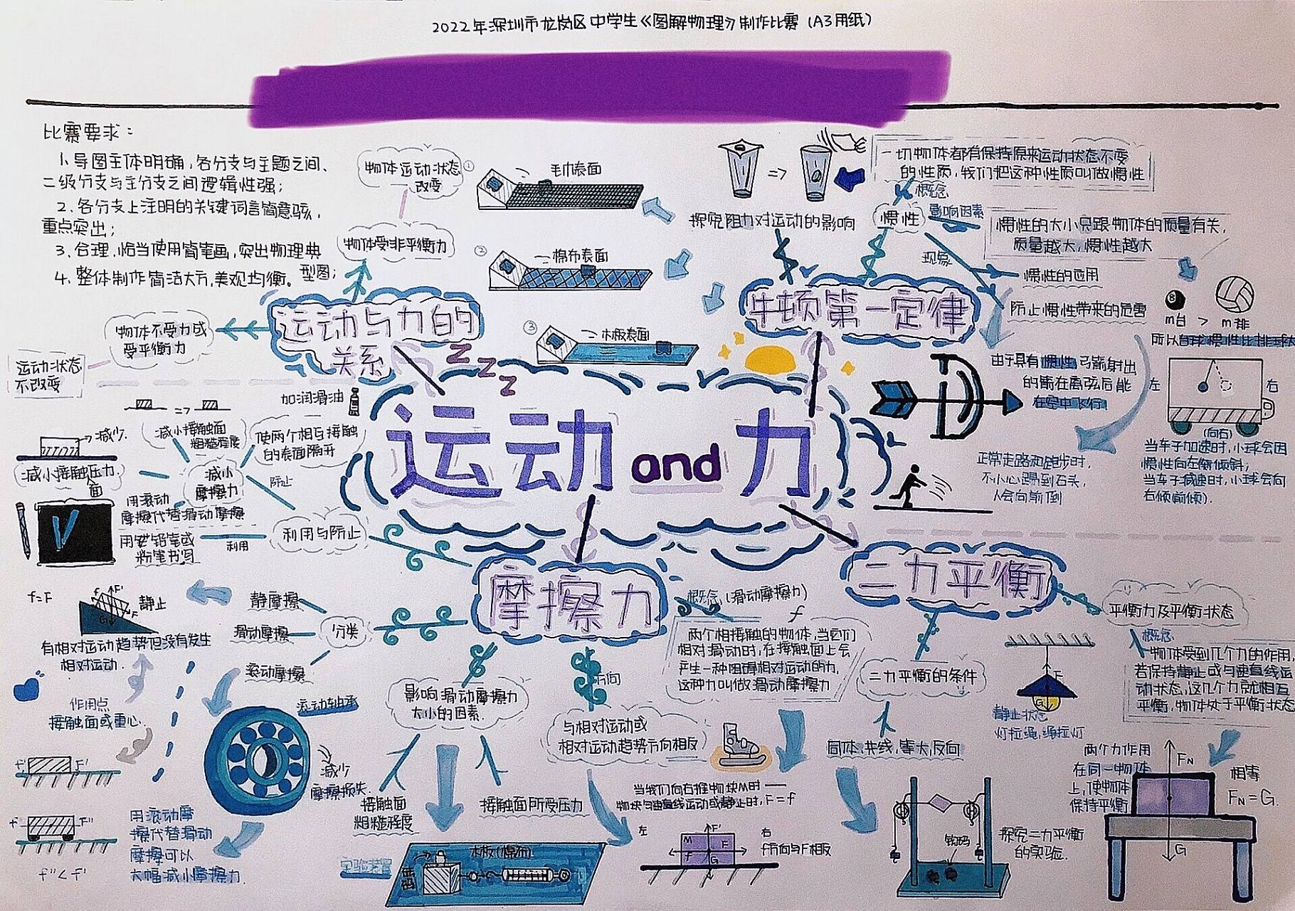 八下物理第八章思维导图 运动和力