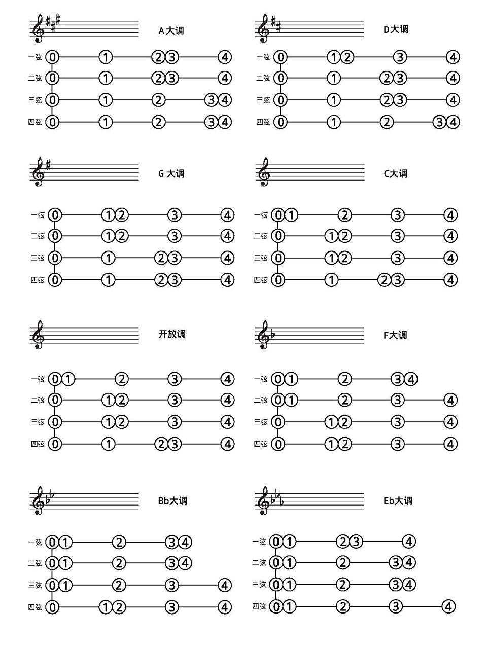 小提琴第一把位各种音调音阶把位示意图 练久了g大调音阶,这两天练习
