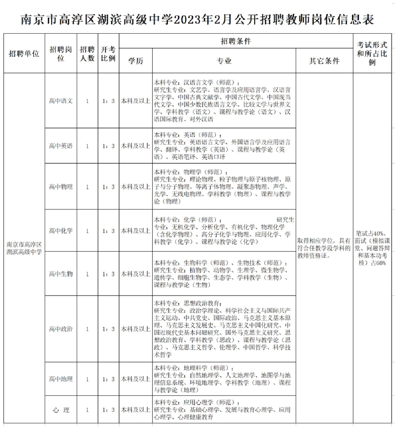 高淳高级中学杰出校友图片