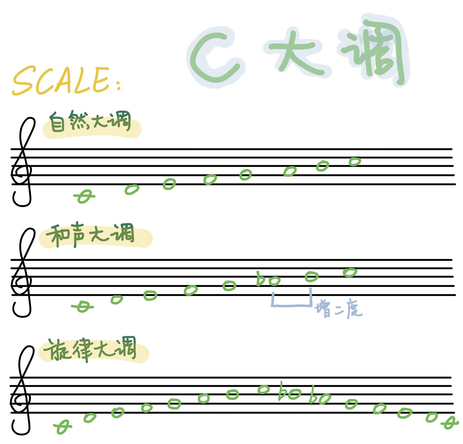 罗马数字和弦标记图片