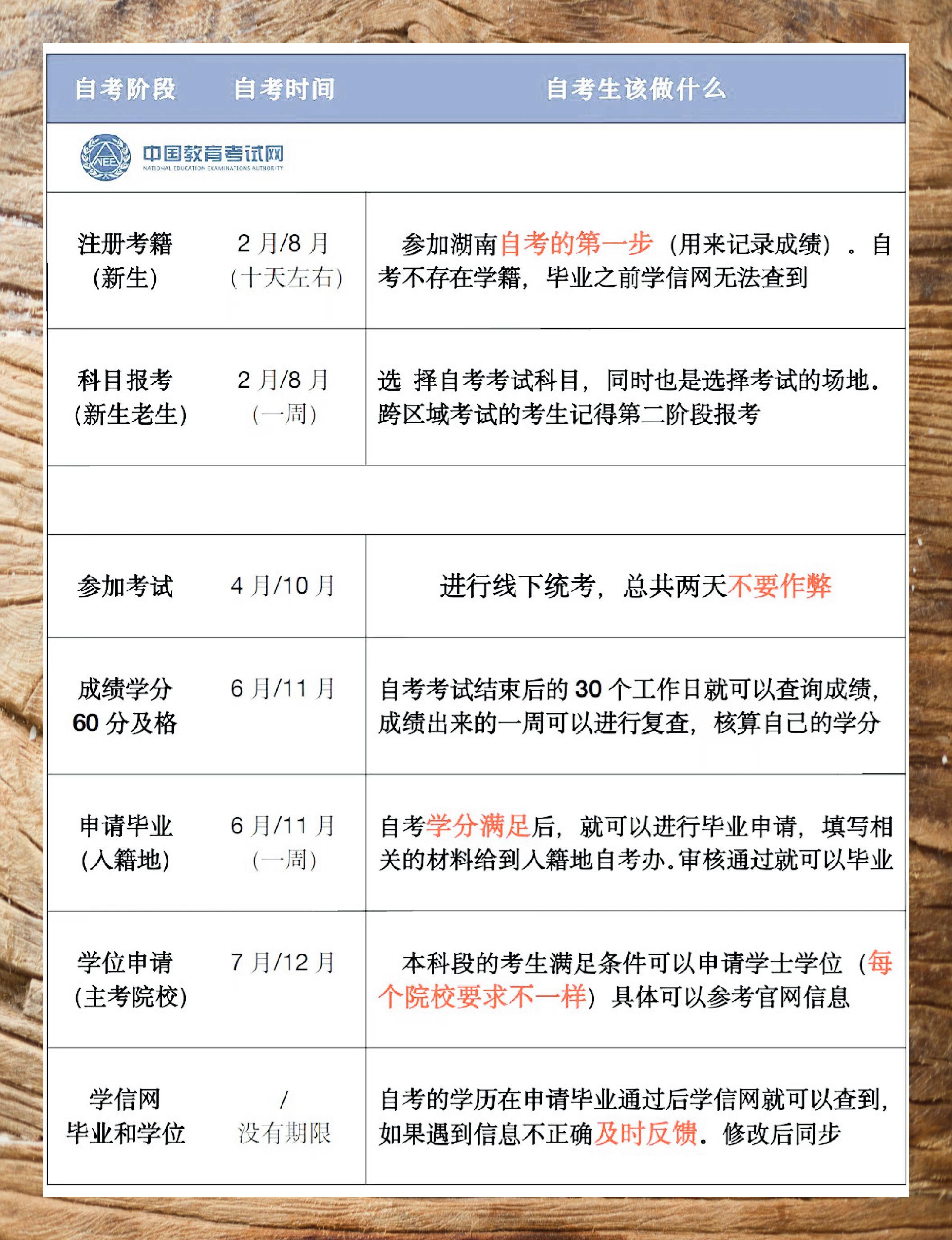 自考下半年报名全攻略及时间节点