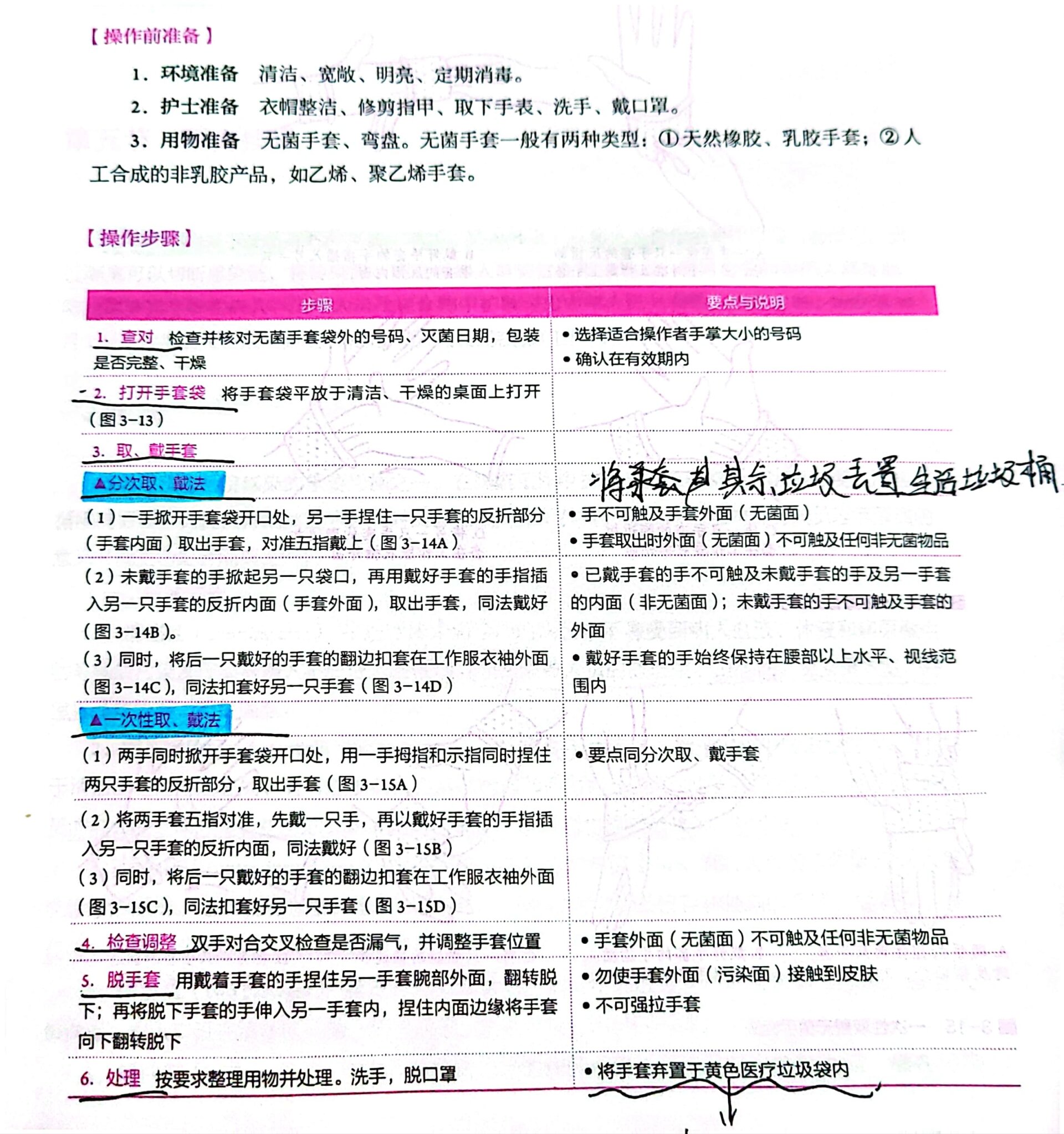 戴,脱无菌手套的准备,操作步骤及注意事项