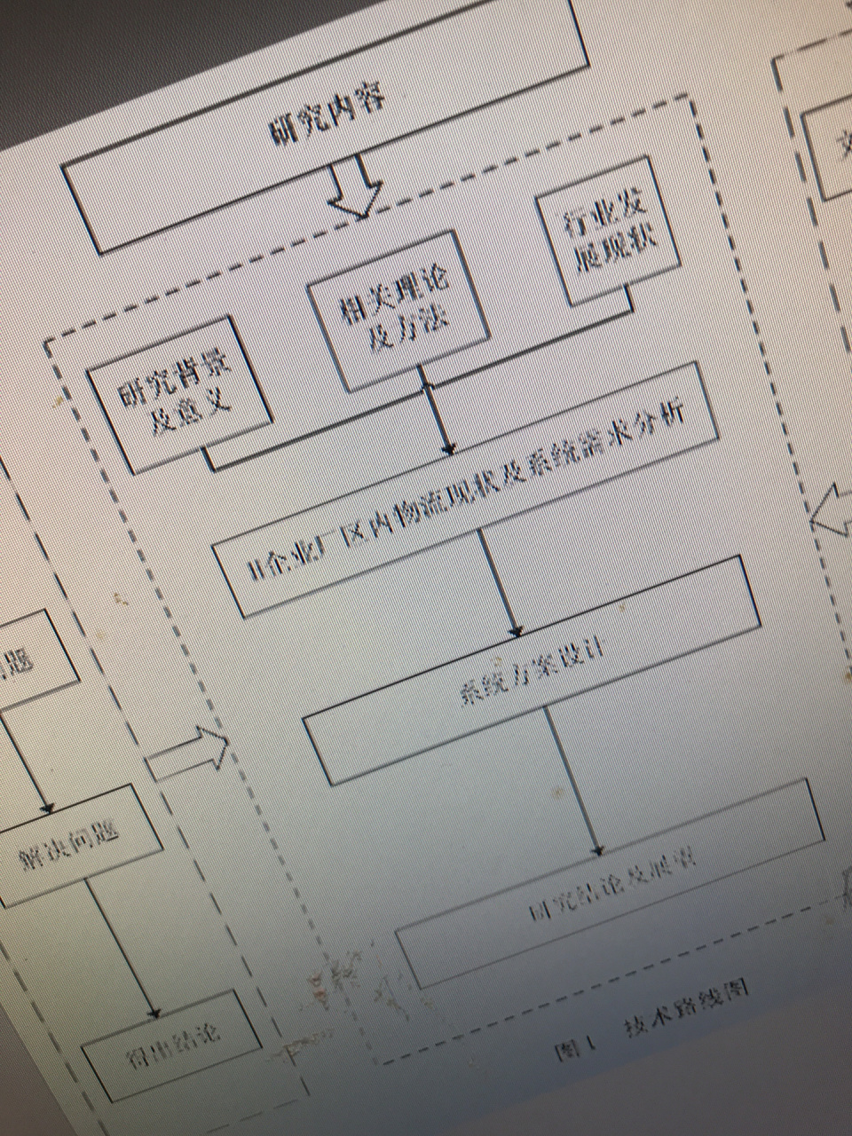 技术路线图开题报告图片