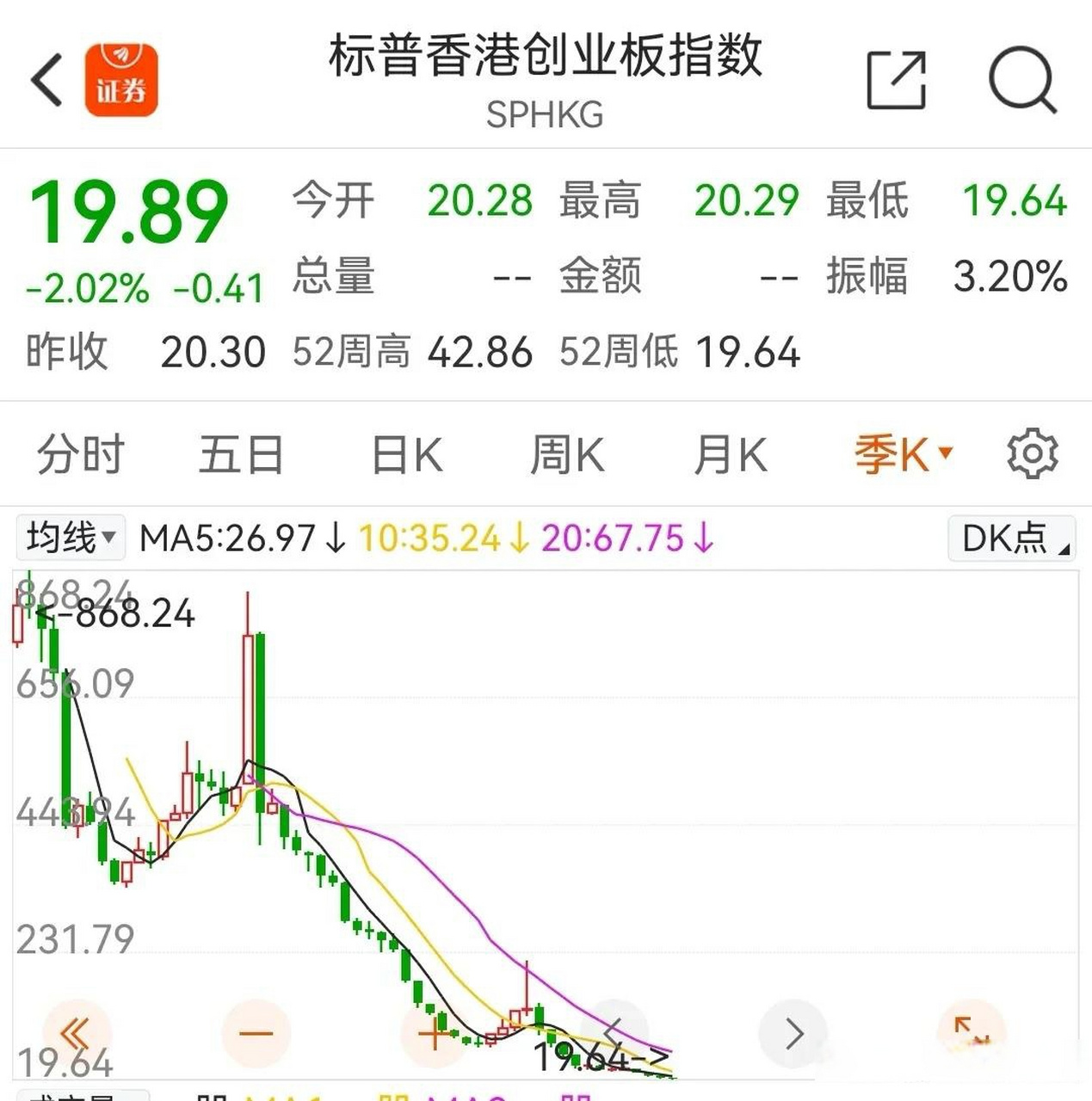 创业板门槛2024最新消息是什么的简单介绍