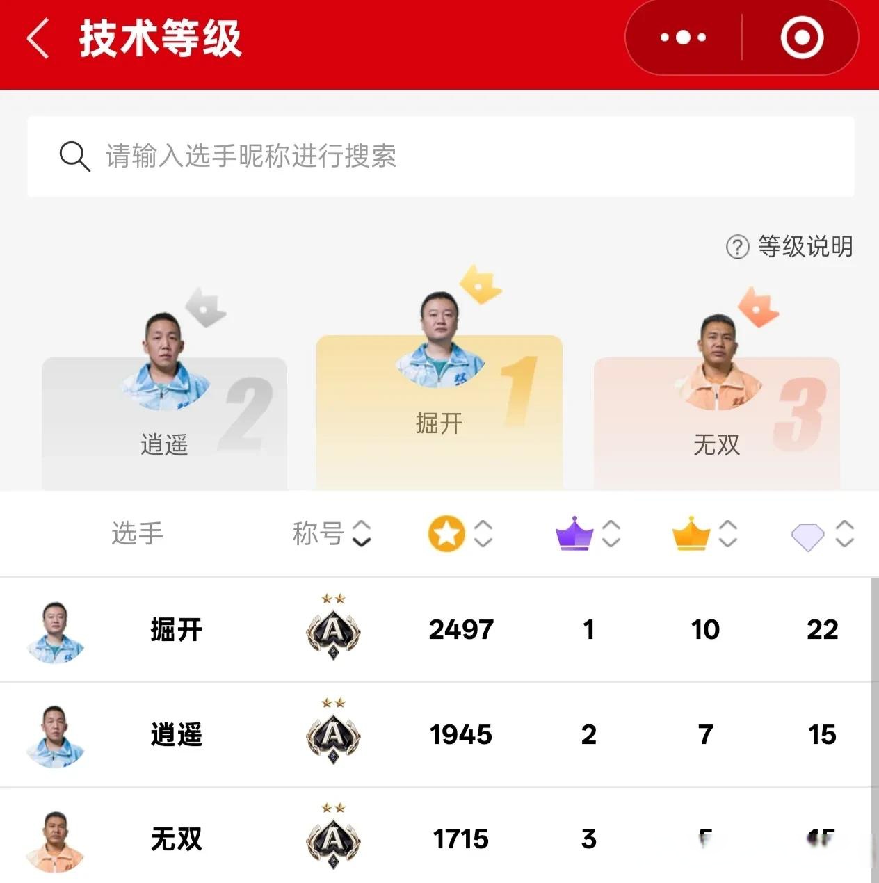 jj斗地主,总有人说这个厉害,那个厉害,先对比他们的冠军数量,用成绩