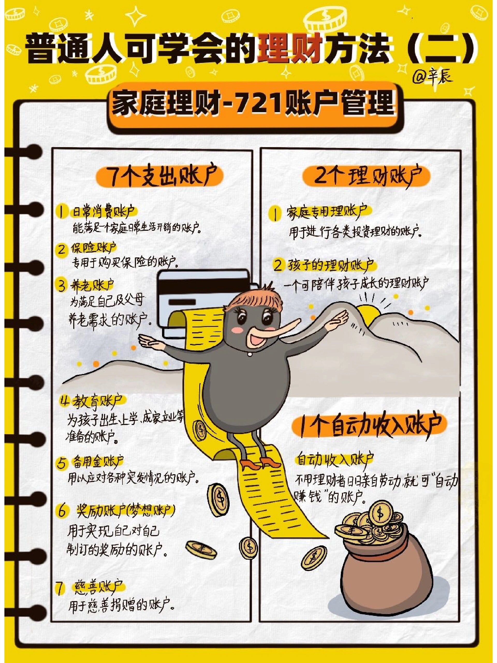 创业做理财(搞理财赚钱吗)