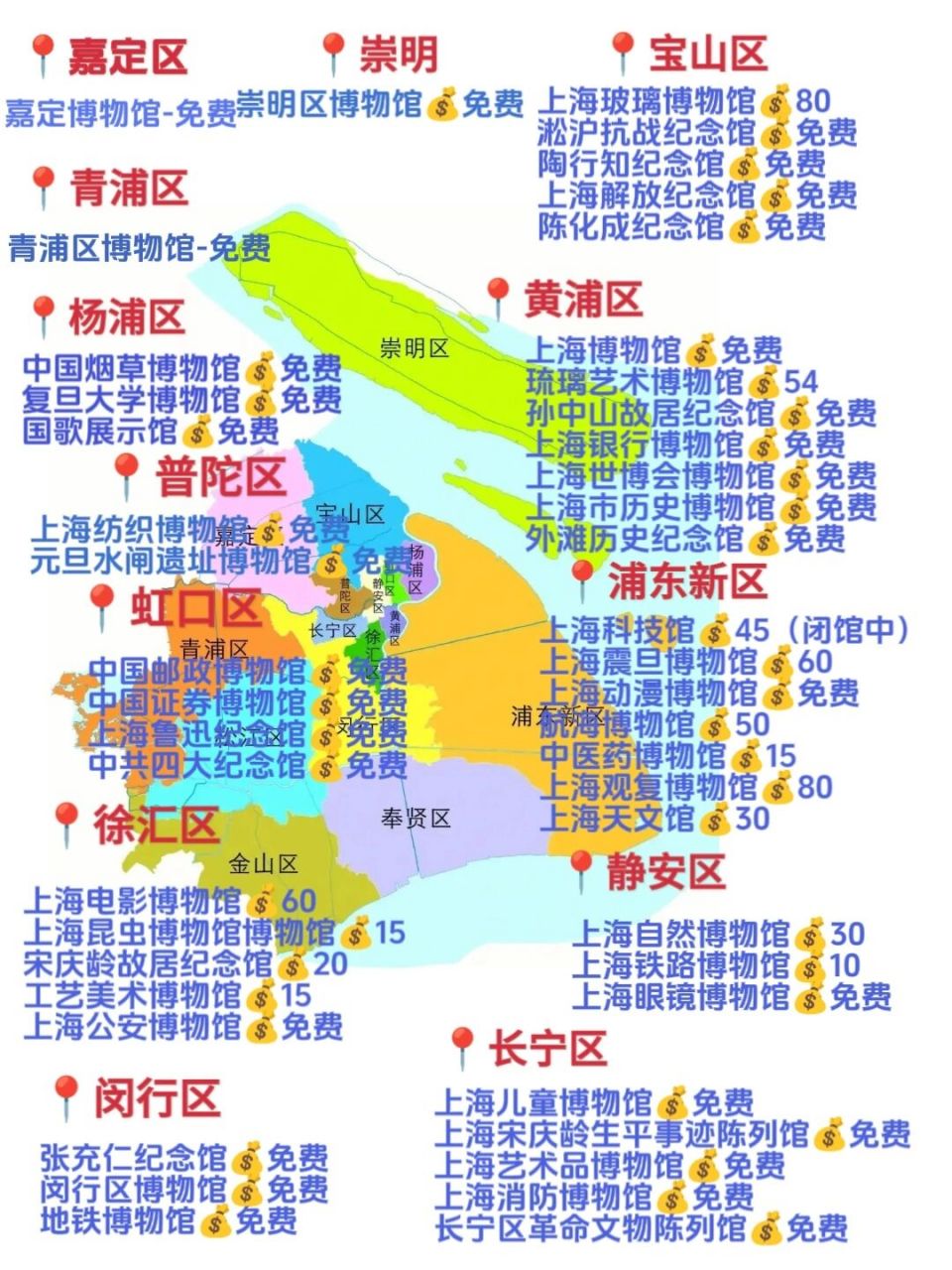 上海自然博物馆 上海博物馆 上海天文馆 上海观复博物馆 上海琉璃