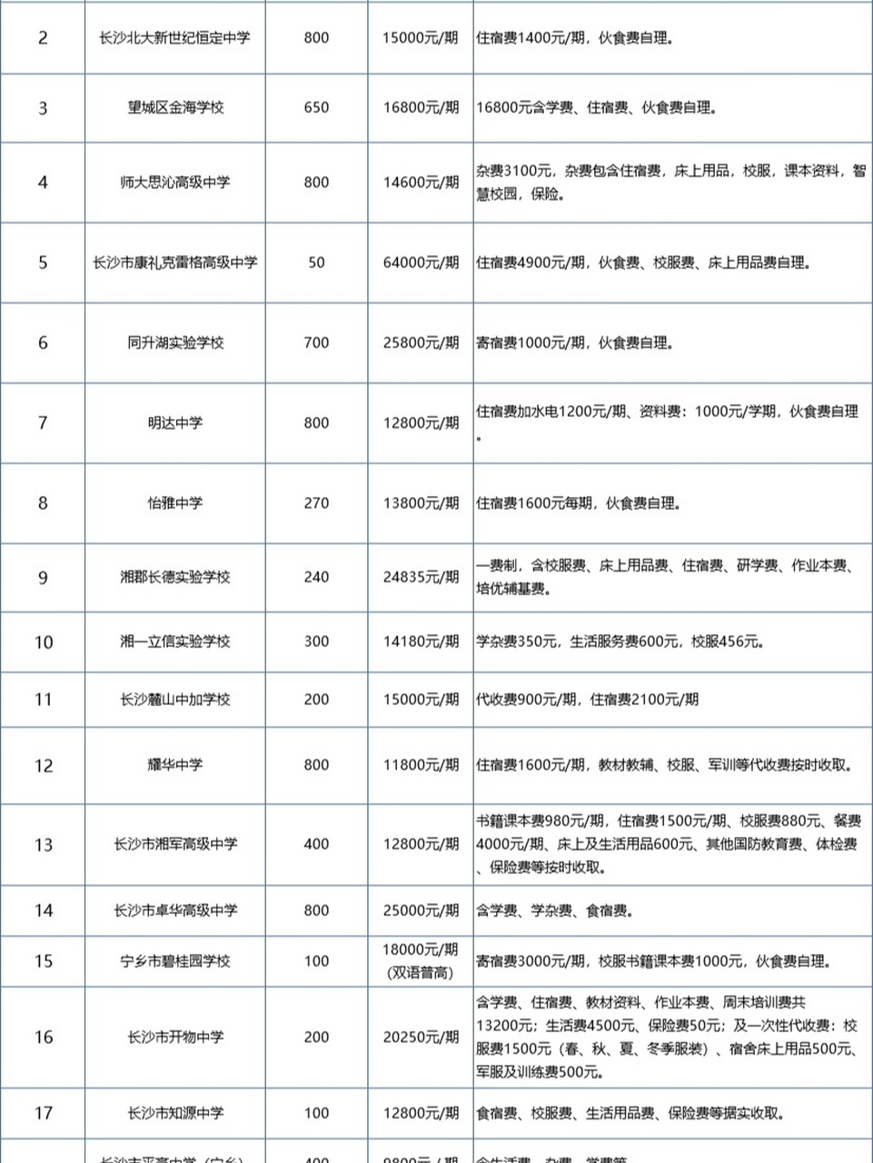 宁乡平高中学图片