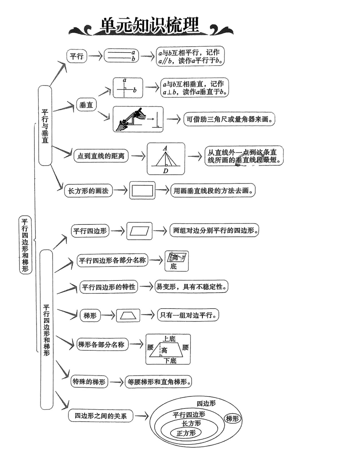 四年级上册数学流程图图片