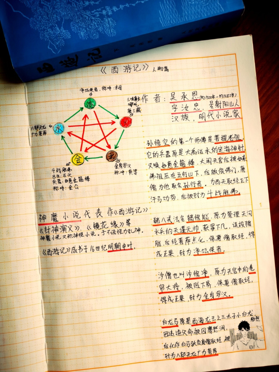《西游记》主要人物思维导图 《西游记》师徒四人和白龙马各属于五行