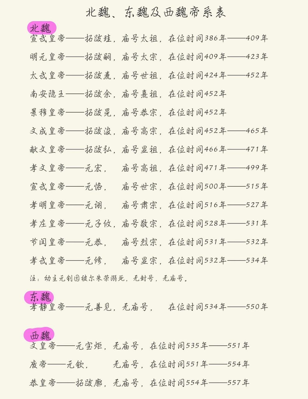 历史知识|代国,北魏,东魏,西魏及帝系表 北魏是中