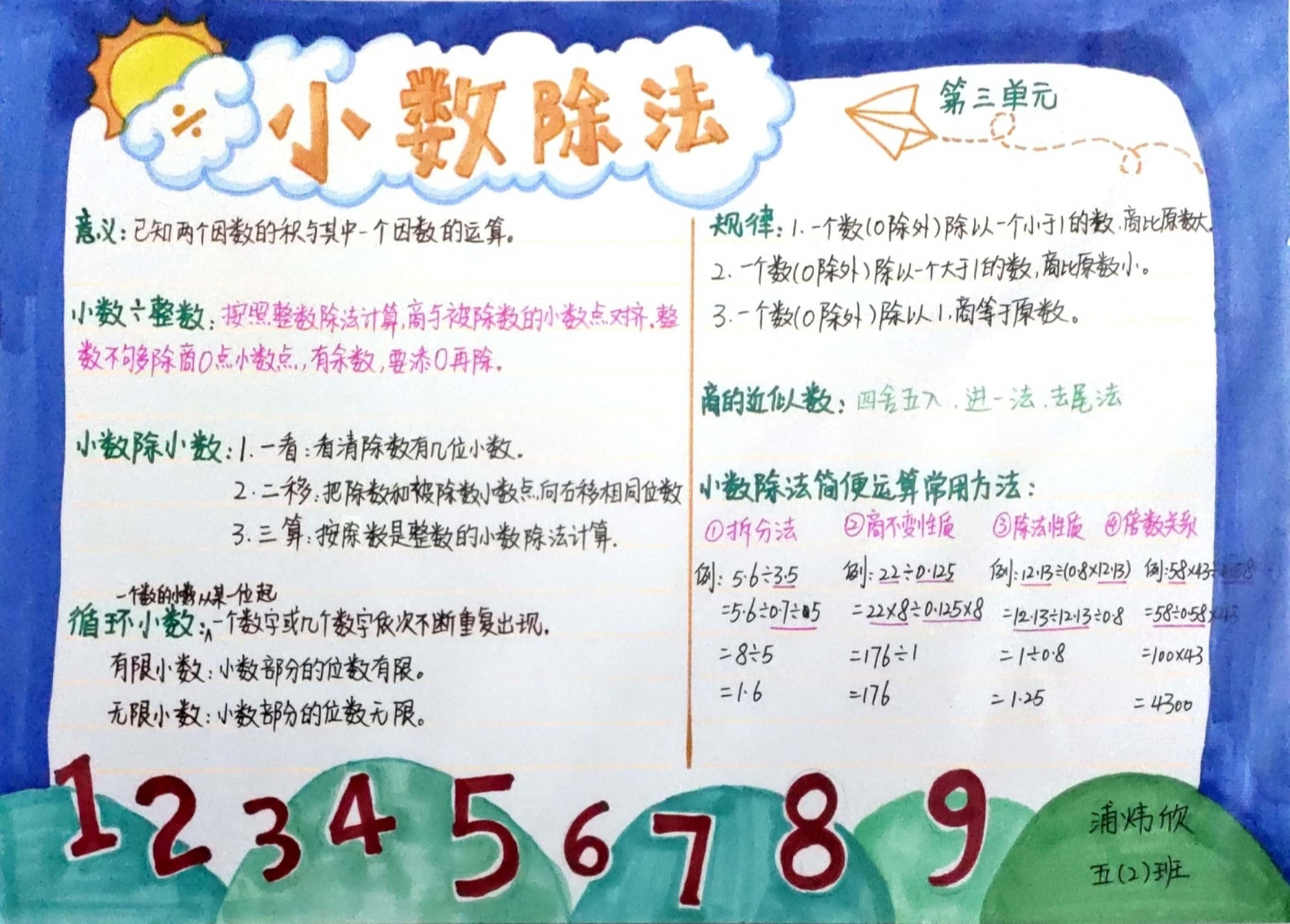 小数乘法手抄报,小数除法手抄报 小学五年级手抄报