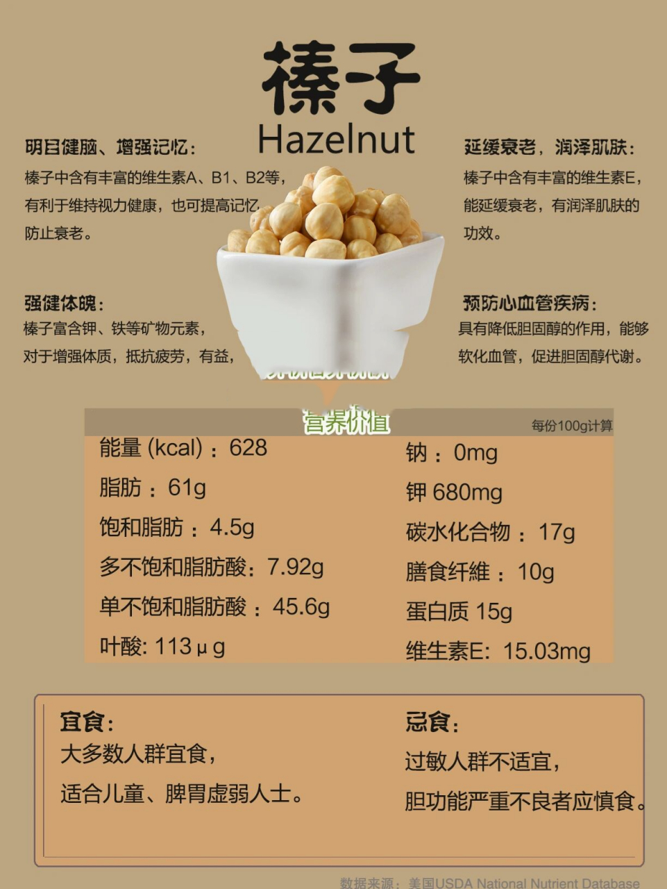 8坚果小知识榛子~ 每天吃多少?怎么吃?